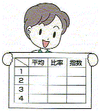 加工や分析の検討